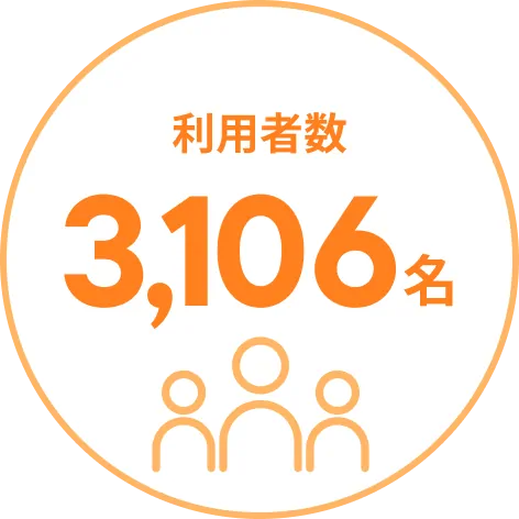 累計利用者数3,106名※2024年2月時点