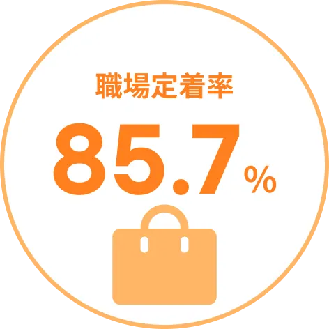 職場定着率85.7%※6ヶ月定着の実績