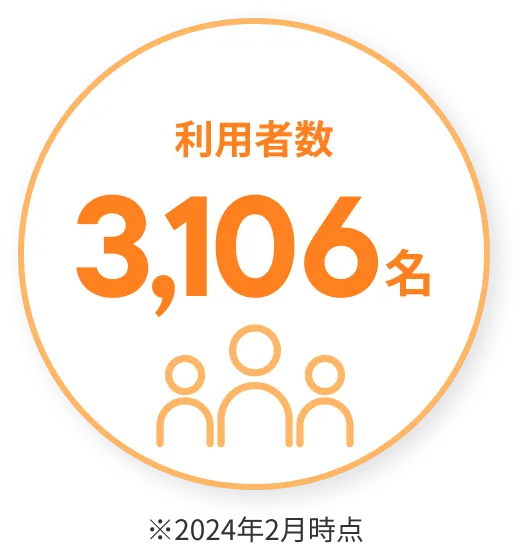 累計利用者数3,106名※2024年2月時点