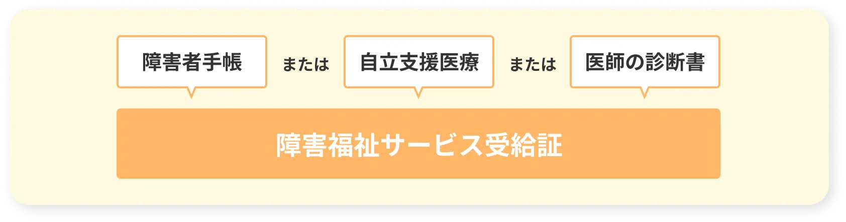 障害福祉サービス受給者証申請時に必要な書類