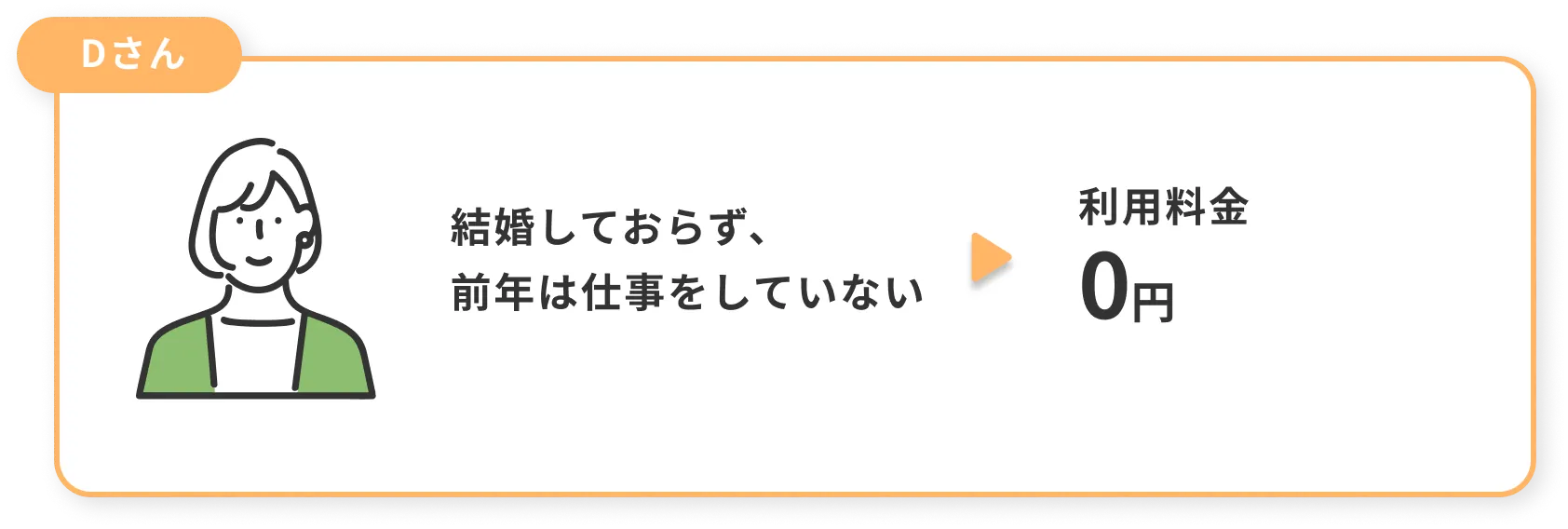 就労移行支援料金例