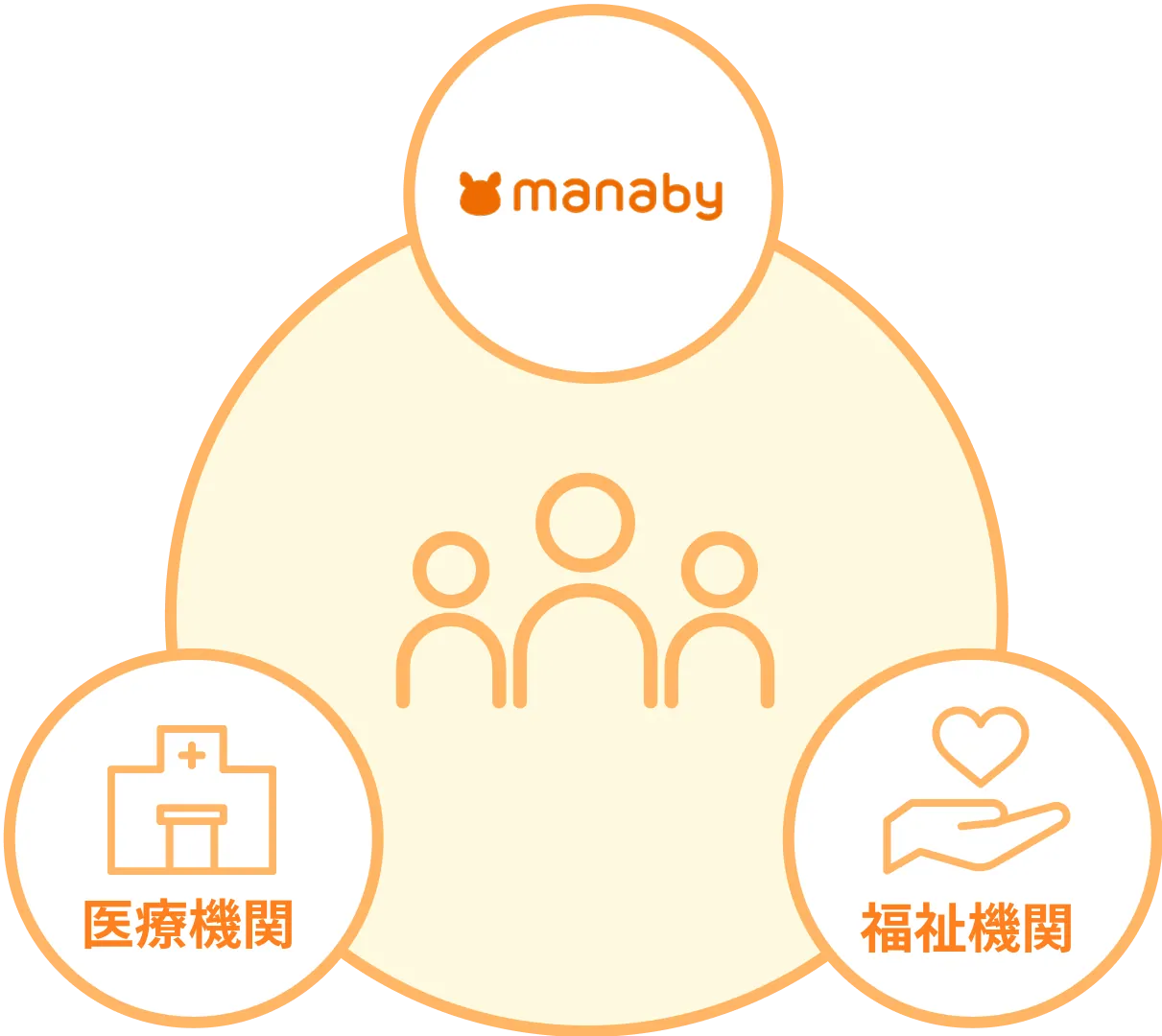 manaby、医療機関、福祉機関連携のイラスト