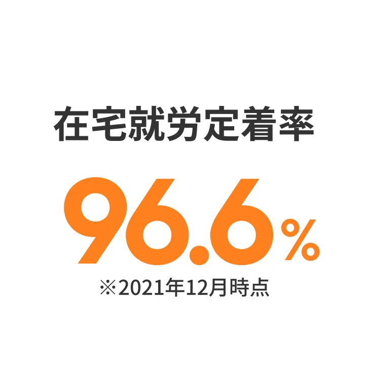 在宅就労定着率96.6%※2021年12月時点