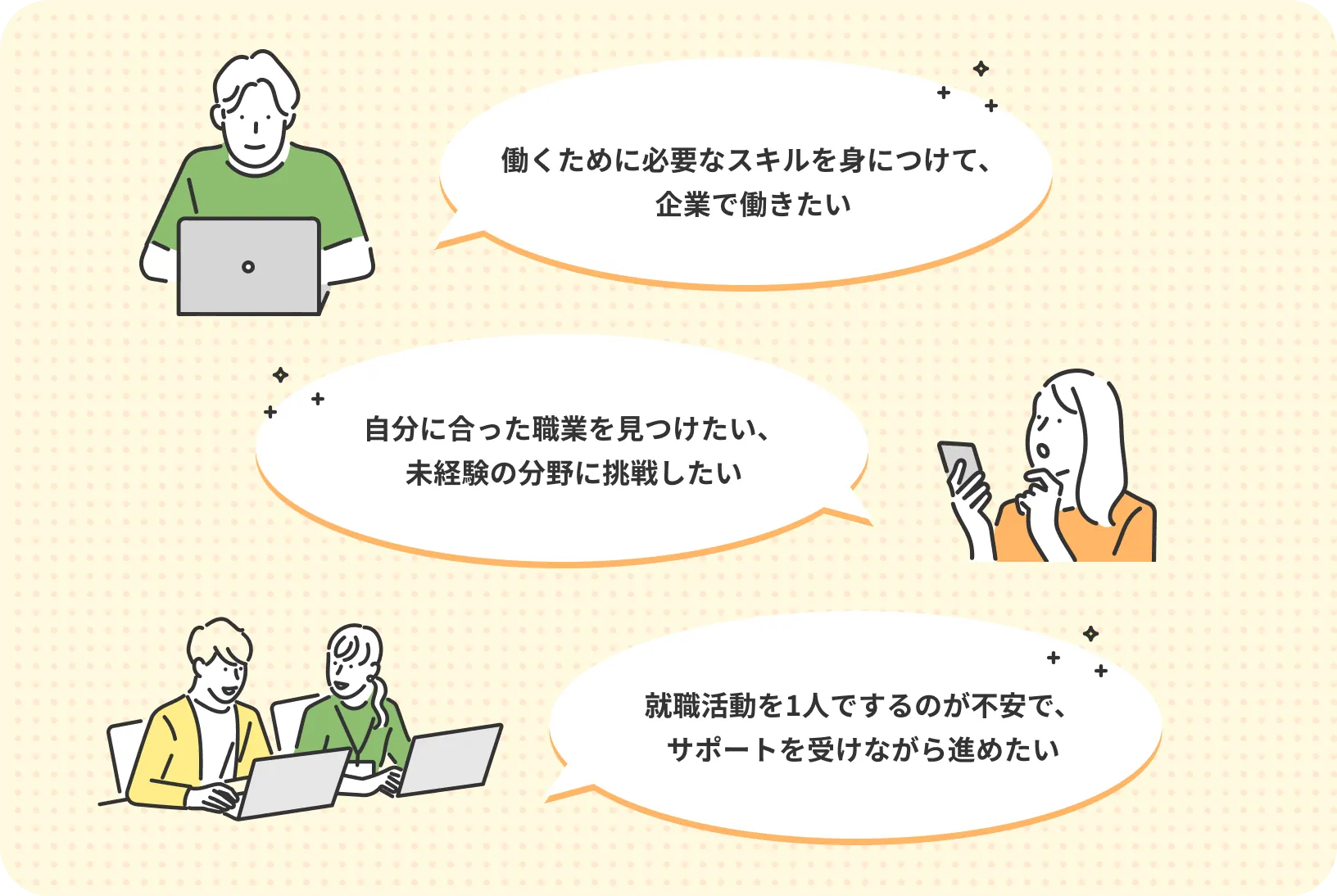 就労移行支援の利用者例